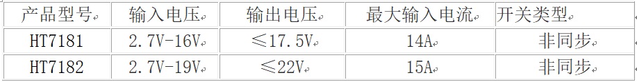HT3163宽电压3V-18V供电、AB/D类切...