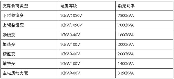 SVG链式<b class='flag-5'>无功</b><b class='flag-5'>补偿</b>装置在<b class='flag-5'>轧钢</b>机现场的应用