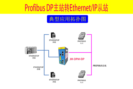 ETHERNET/IP转<b class='flag-5'>PROFIBUS-DP</b>以太网转换器有什么用
