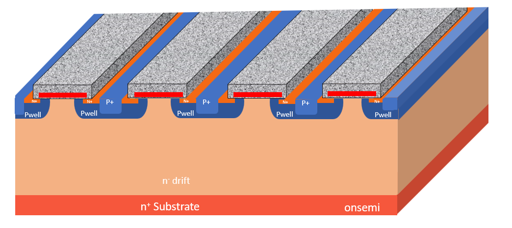 SiC-MOSFET