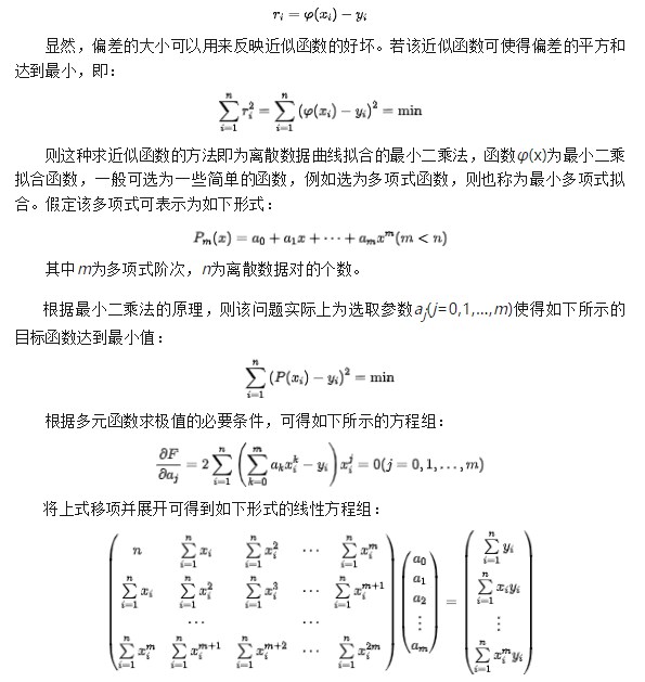 如何利用<b class='flag-5'>Matlab</b>的lsqnonlin<b class='flag-5'>函数</b><b class='flag-5'>处理</b>复杂<b class='flag-5'>函数</b>的拟合问题