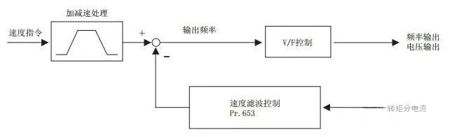 接线