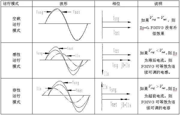 变压器