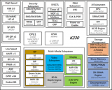 嘉楠科技开源最新一代K230芯片软硬件<b class='flag-5'>开发包</b>简介