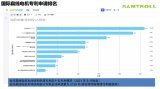 800V扁线电机部分核心技术解析