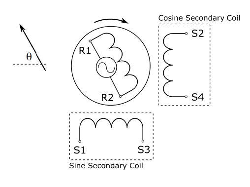 介绍一个简单的模拟<b class='flag-5'>旋转变压器</b>系统的方法