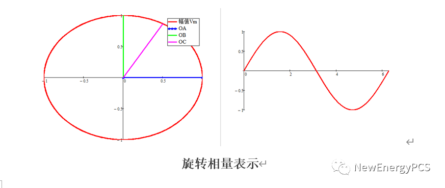 直流电压