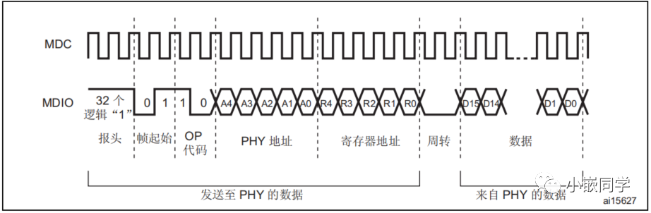 状态寄存器