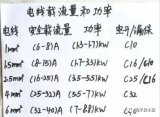 电气控制常识基础知识