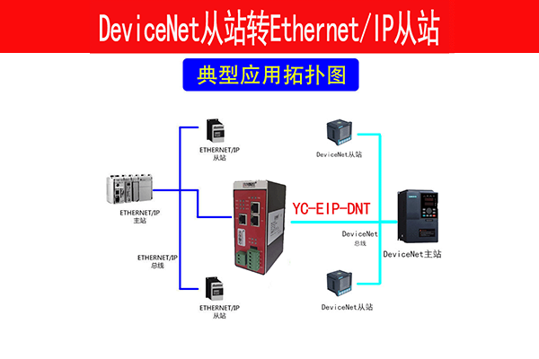 DEVICENET转ETHERNET/IP网关devicenet通讯模块