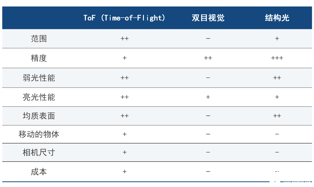 100570325-299739-tu4sanzheyoulieshifenxi.png