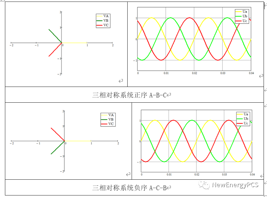 Mathacd建模相序分离概述