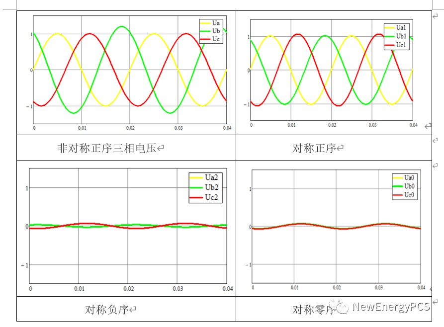 SVPWM控制