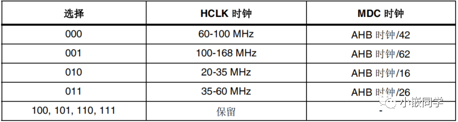 状态寄存器