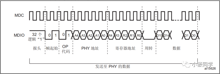 状态寄存器