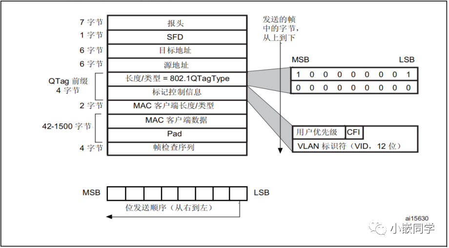 状态寄存器