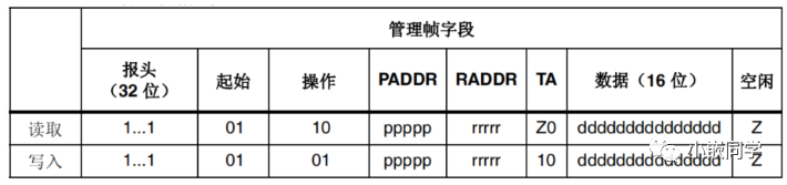 状态寄存器