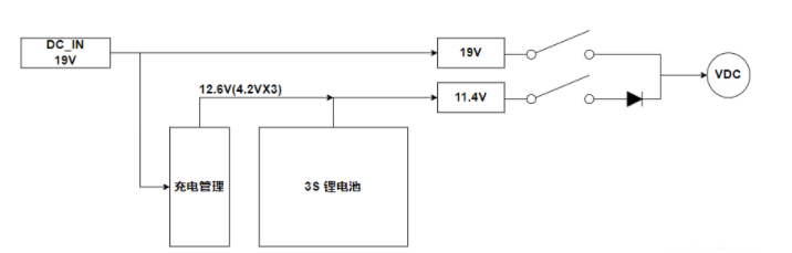 电池充电管理芯片的作用 笔记本电脑的电池充电管理...