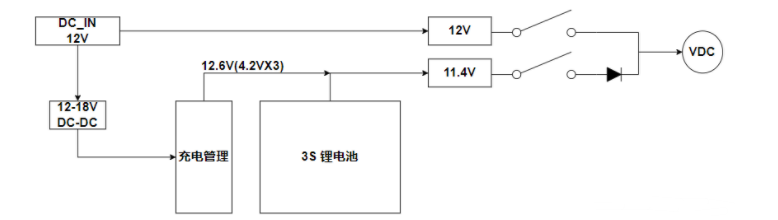 电池充电管理