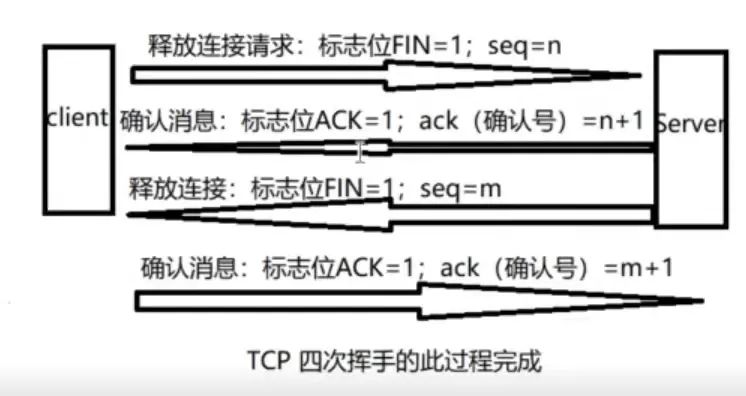 TCP通信