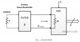 高速ADC噪声系数计算方法