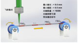 大规模<b class='flag-5'>光纤</b><b class='flag-5'>光栅</b>传感器阵列飞秒激光全自动制备<b class='flag-5'>技术</b>