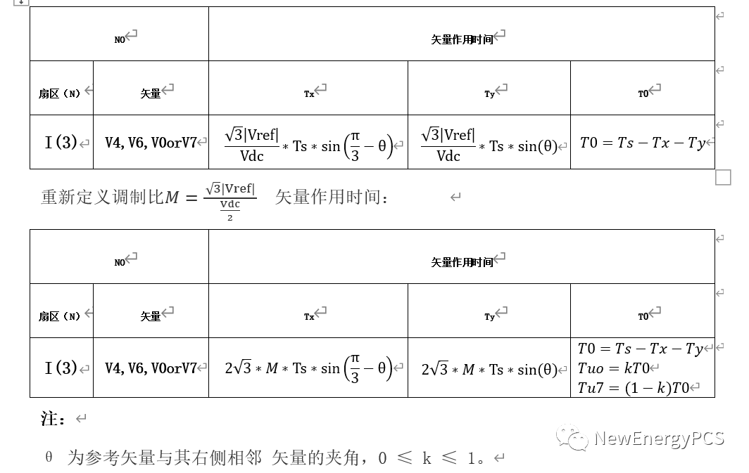 SVPWM調制波的數學表達<b class='flag-5'>究竟是</b>怎樣的呢？