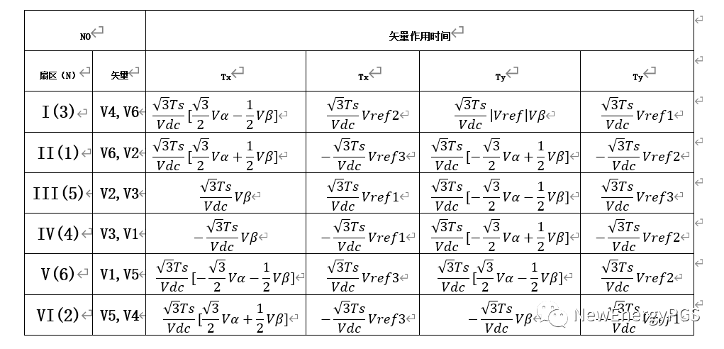 IGBT