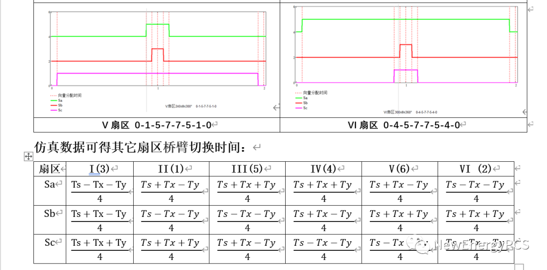 IGBT