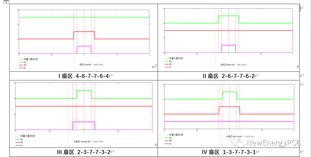 IGBT