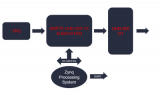 <b>在</b><b>ZCU106</b>开发板<b>上</b>的仅限<b>TX</b>的设计内实现UHD-SDITX子系统