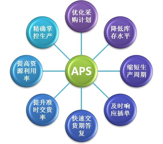 安达发|<b class='flag-5'>APS</b>排产系统实施指南：五个关键步骤解析