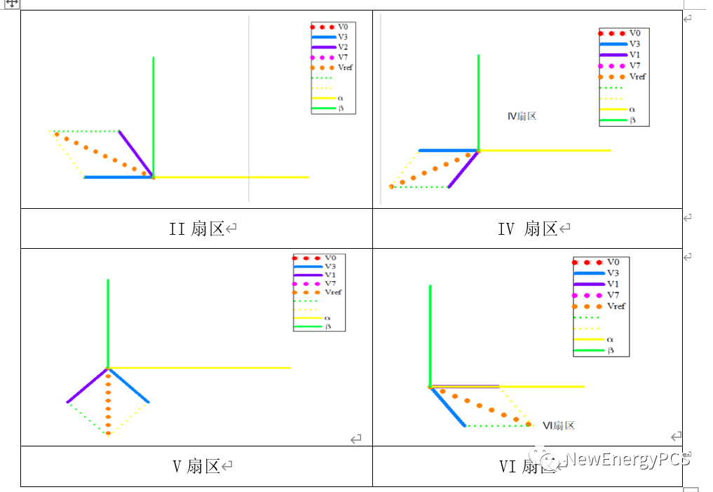 IGBT