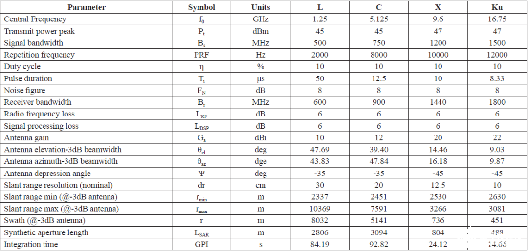 100571125-303328-biao1fangzhencanshu.png