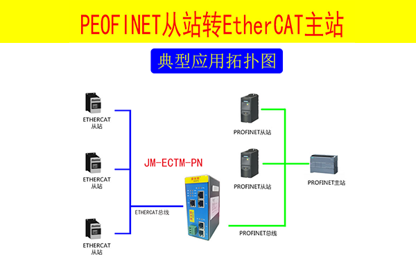 EtherCAT转<b class='flag-5'>Profinet</b><b class='flag-5'>网关</b>连接<b class='flag-5'>西门子</b><b class='flag-5'>PLC</b> 与凯福科技总线步进<b class='flag-5'>驱动器</b><b class='flag-5'>通讯</b>