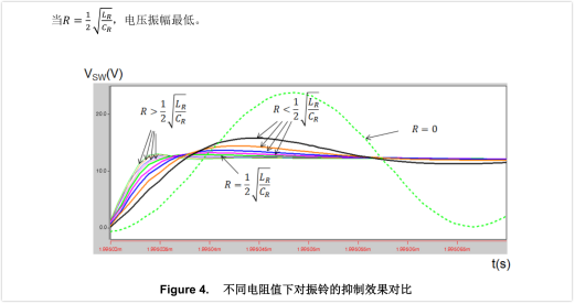 开关电源