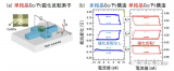 一种Co/<b class='flag-5'>Pt</b>结构的非易失性磁<b class='flag-5'>存储器</b>