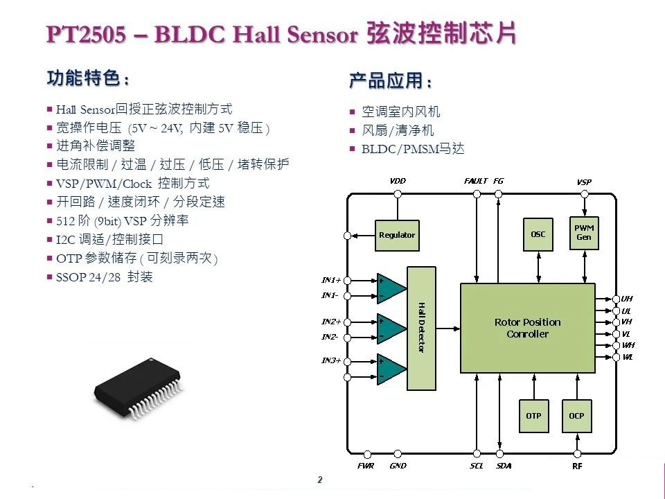 <b class='flag-5'>PT</b>2505 – BLDC Hall Sensor 弦波控制<b class='flag-5'>芯片</b>