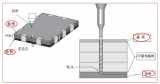 50多年印制电路板（<b class='flag-5'>PCB</b>）的发展历程