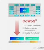 全面详解CoWoS封装技术特点及优势