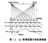 結構光三維測量幾種比較成熟的方法