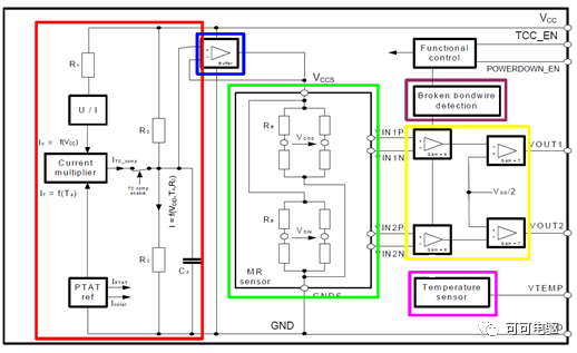 PCB板