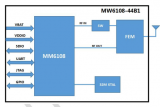中易騰達Wi-Fi HaLow模塊MM6108-MF08521簡介