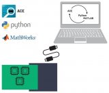 如何在Python或MATLAB环境中使用ACE快速评估数据转换器