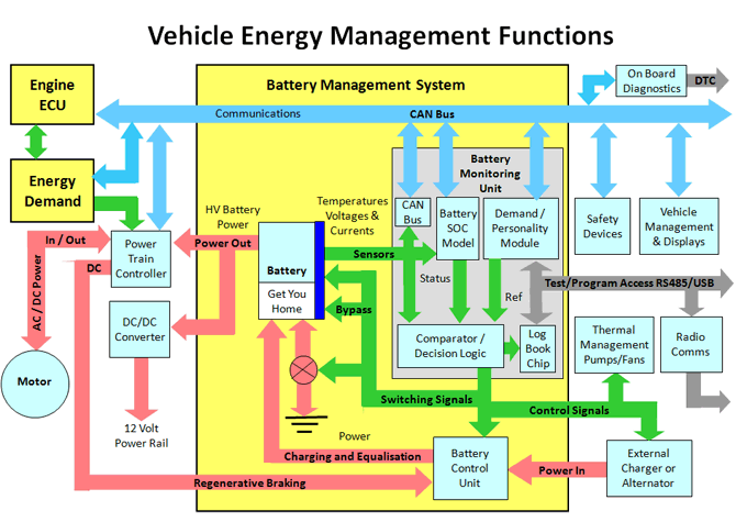 电池管理系统设计