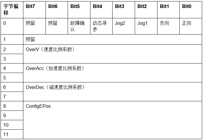 变频器