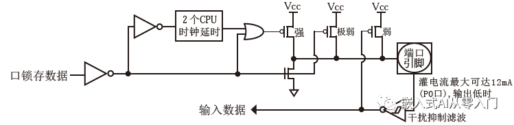 按键控制