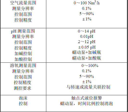 控制系统