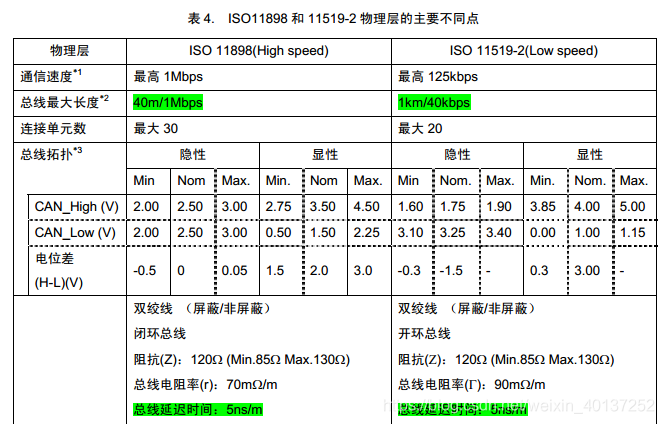 振荡器