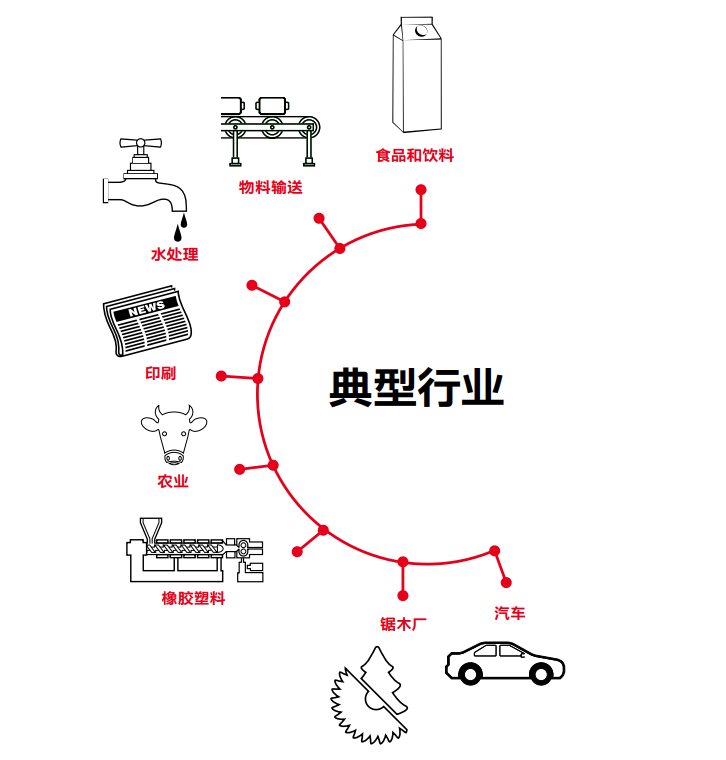 ABB变频器